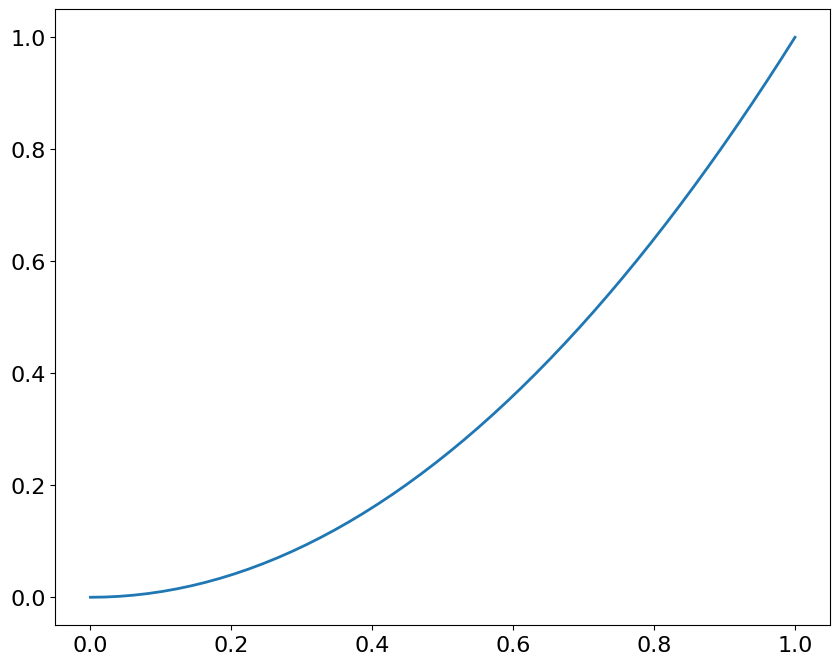 <Figure size 1000x800 with 1 Axes>