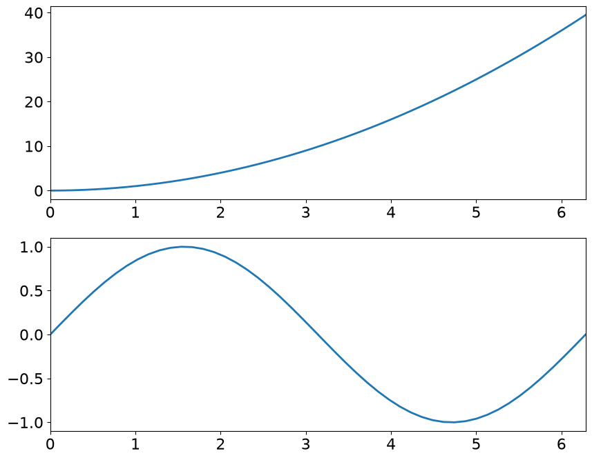<Figure size 1000x800 with 2 Axes>