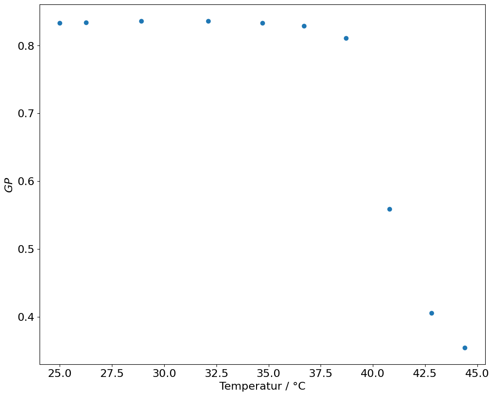 <Figure size 1000x800 with 1 Axes>