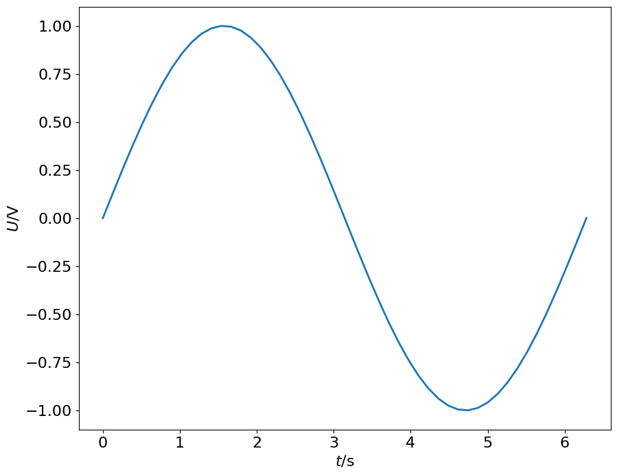 <Figure size 1000x800 with 1 Axes>