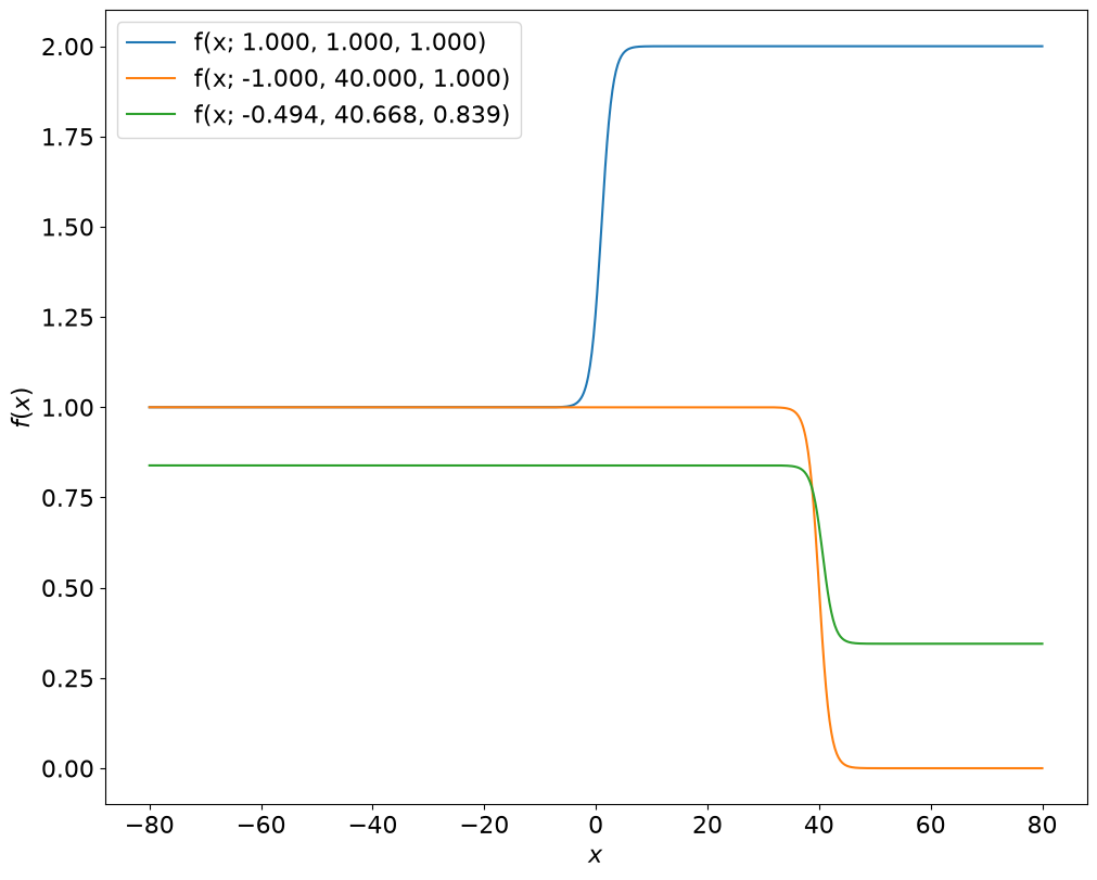 <Figure size 1000x800 with 1 Axes>