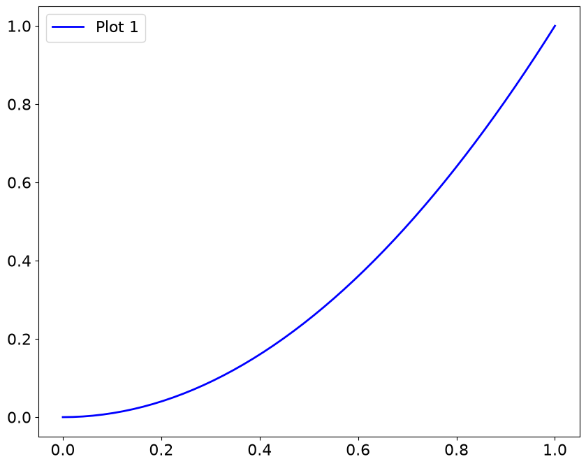 <Figure size 1000x800 with 1 Axes>