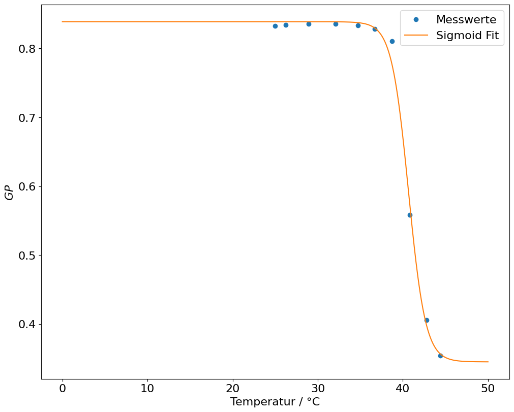 <Figure size 1000x800 with 1 Axes>