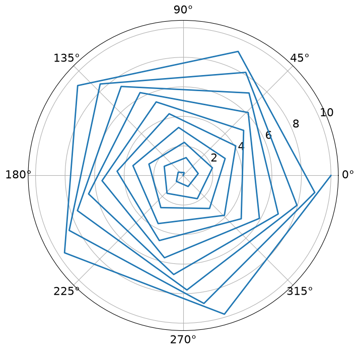 <Figure size 1000x800 with 1 Axes>