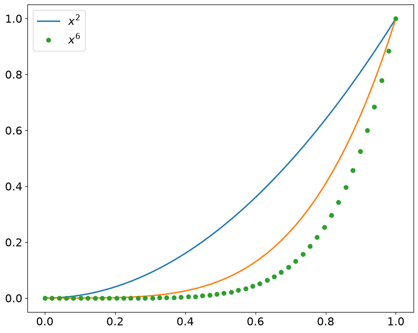 <Figure size 1000x800 with 1 Axes>