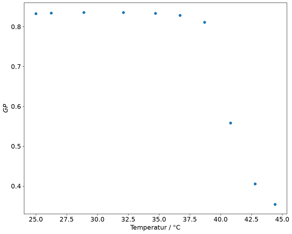 <Figure size 1000x800 with 1 Axes>