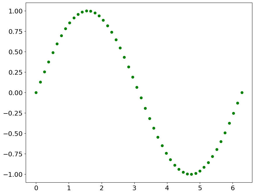 <Figure size 1000x800 with 1 Axes>