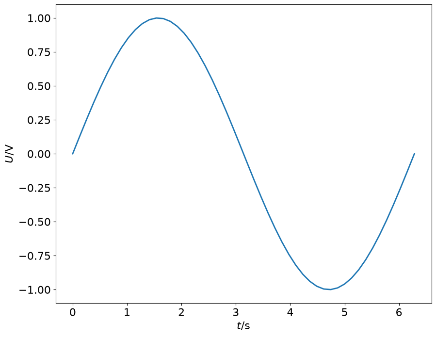 <Figure size 1000x800 with 1 Axes>