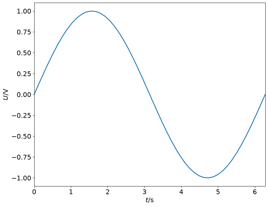 <Figure size 1000x800 with 1 Axes>