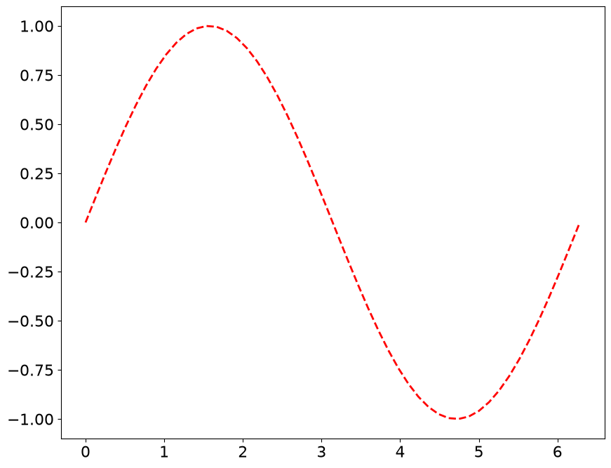 <Figure size 1000x800 with 1 Axes>