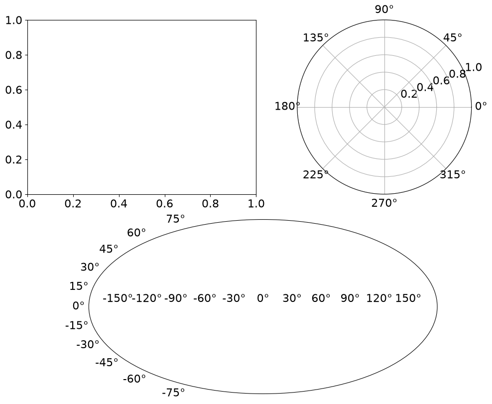 <Figure size 1000x800 with 3 Axes>