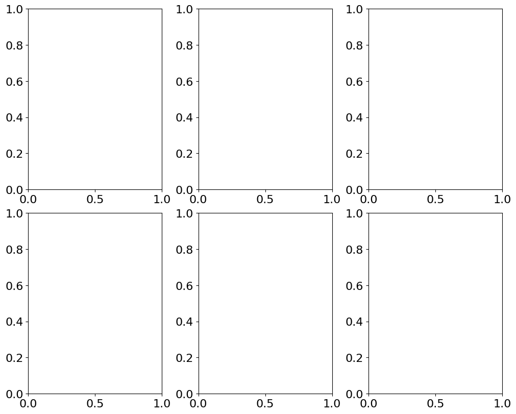 <Figure size 1000x800 with 6 Axes>