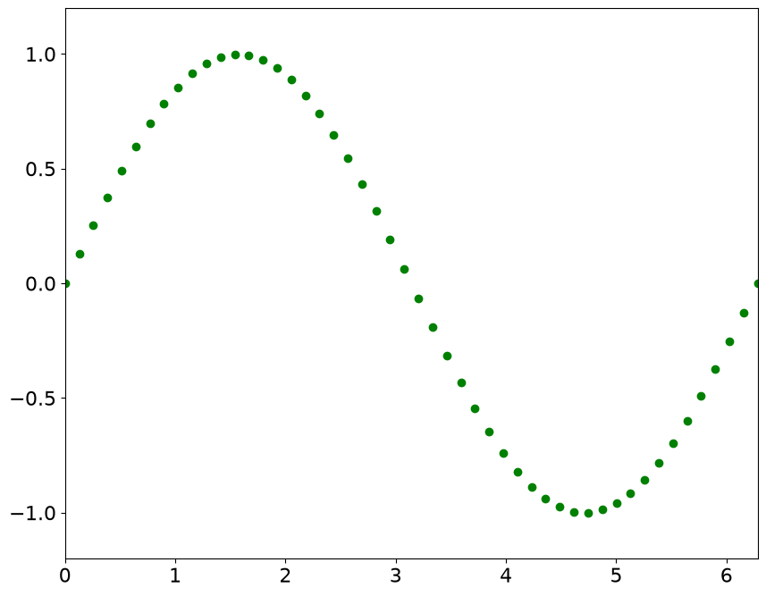 <Figure size 1000x800 with 1 Axes>