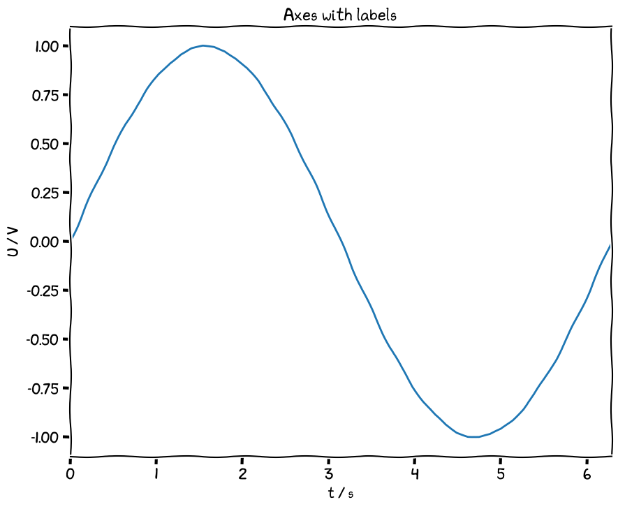 <Figure size 1000x800 with 1 Axes>