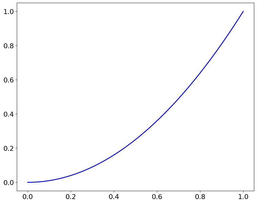 <Figure size 1000x800 with 1 Axes>