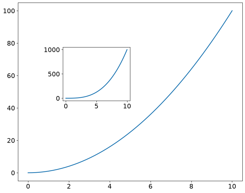 <Figure size 1000x800 with 1 Axes>