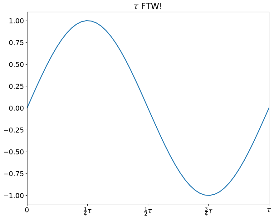 <Figure size 1000x800 with 1 Axes>