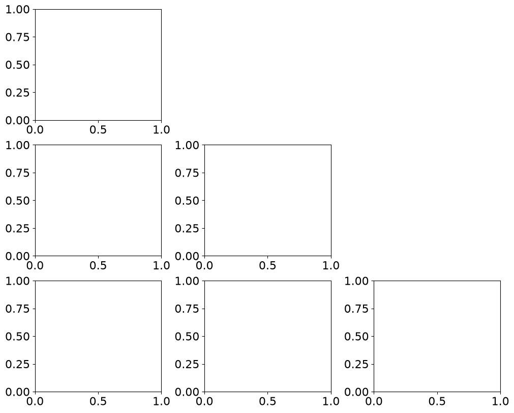 <Figure size 1000x800 with 6 Axes>