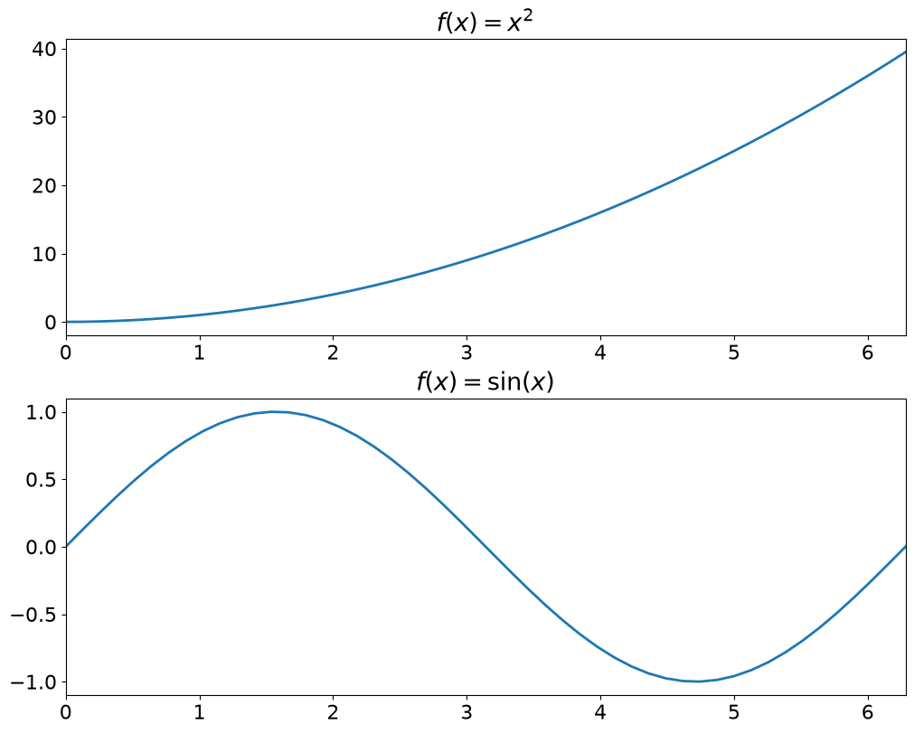 <Figure size 1000x800 with 2 Axes>
