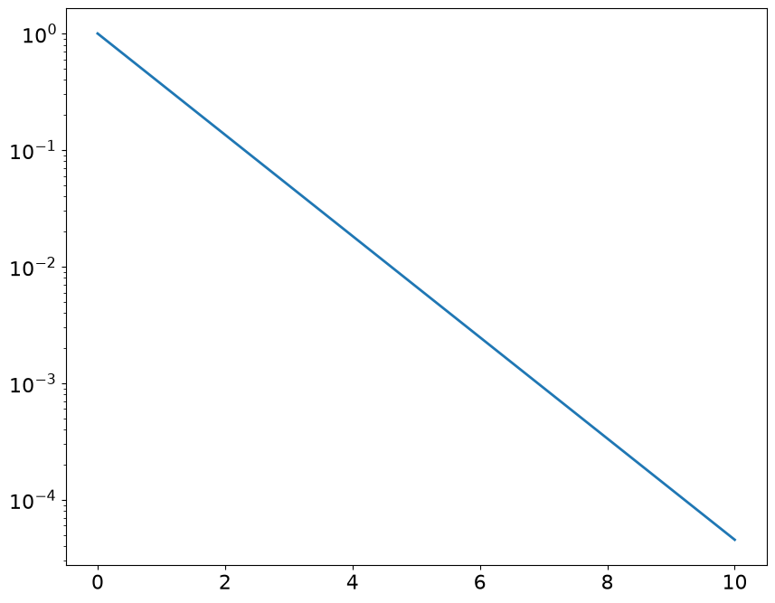 <Figure size 1000x800 with 1 Axes>