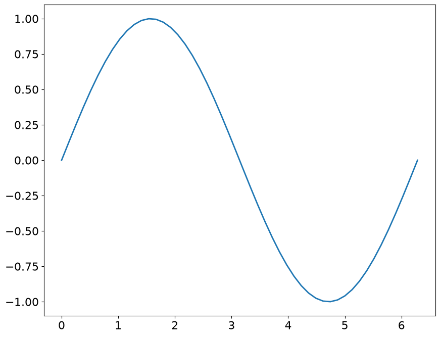 <Figure size 1000x800 with 1 Axes>