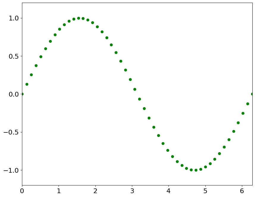<Figure size 1000x800 with 1 Axes>