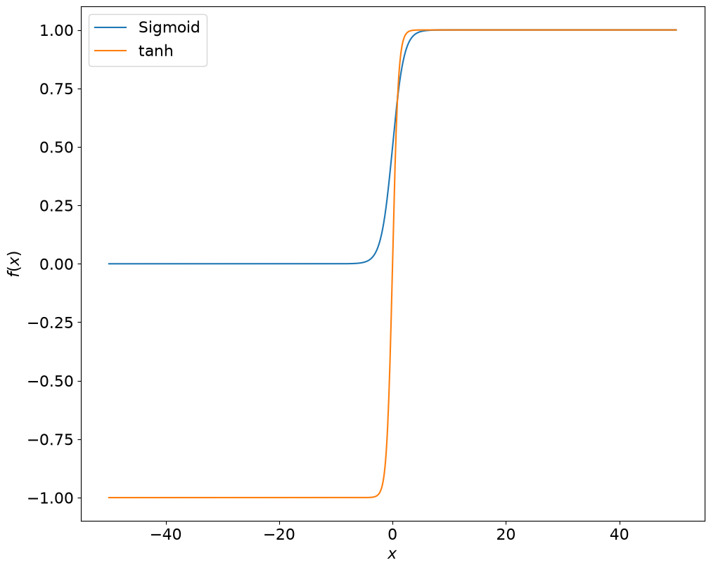 <Figure size 1000x800 with 1 Axes>