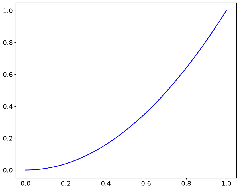<Figure size 1000x800 with 1 Axes>