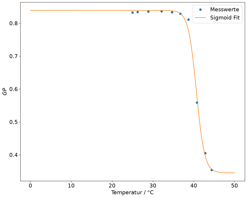 <Figure size 1000x800 with 1 Axes>