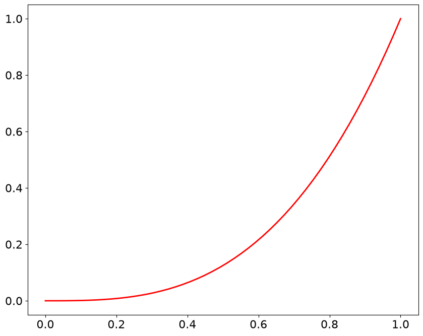 <Figure size 1000x800 with 1 Axes>