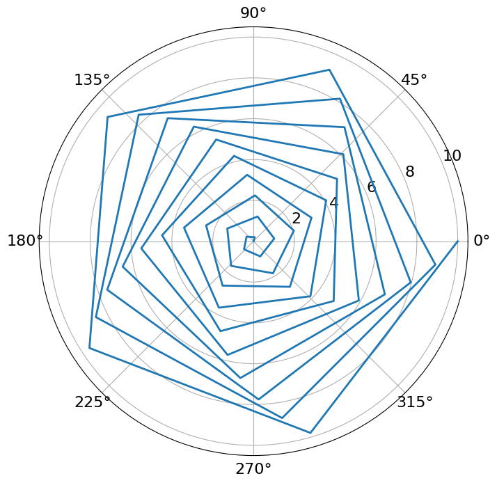 <Figure size 1000x800 with 1 Axes>