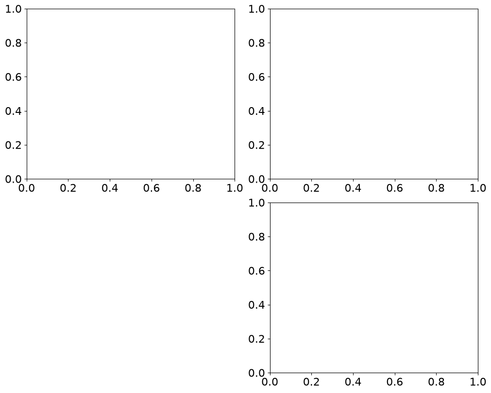 <Figure size 1000x800 with 3 Axes>