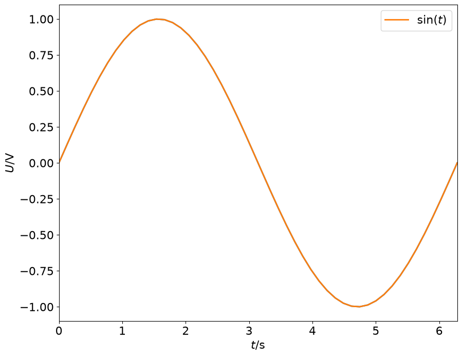 <Figure size 1000x800 with 1 Axes>