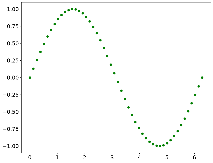 <Figure size 1000x800 with 1 Axes>