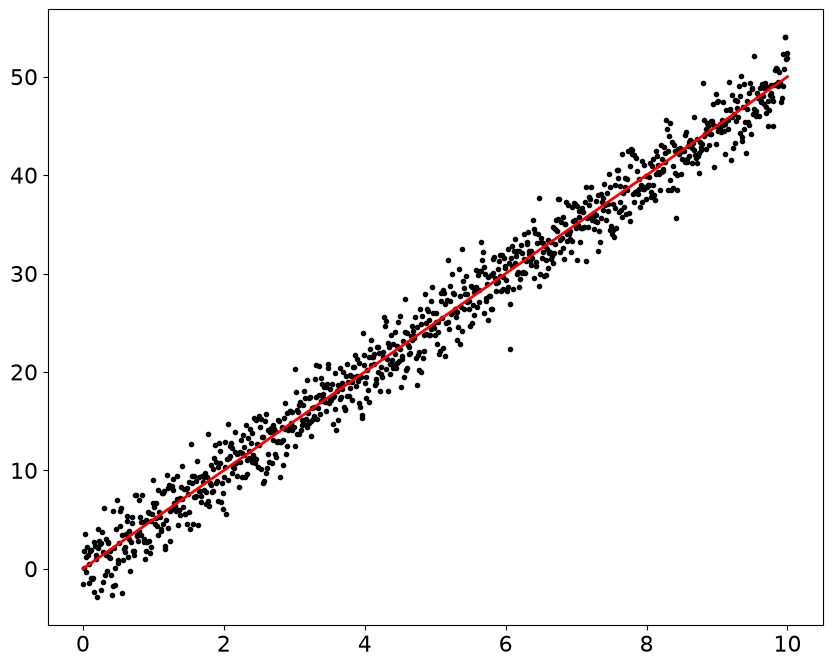 <Figure size 1000x800 with 1 Axes>