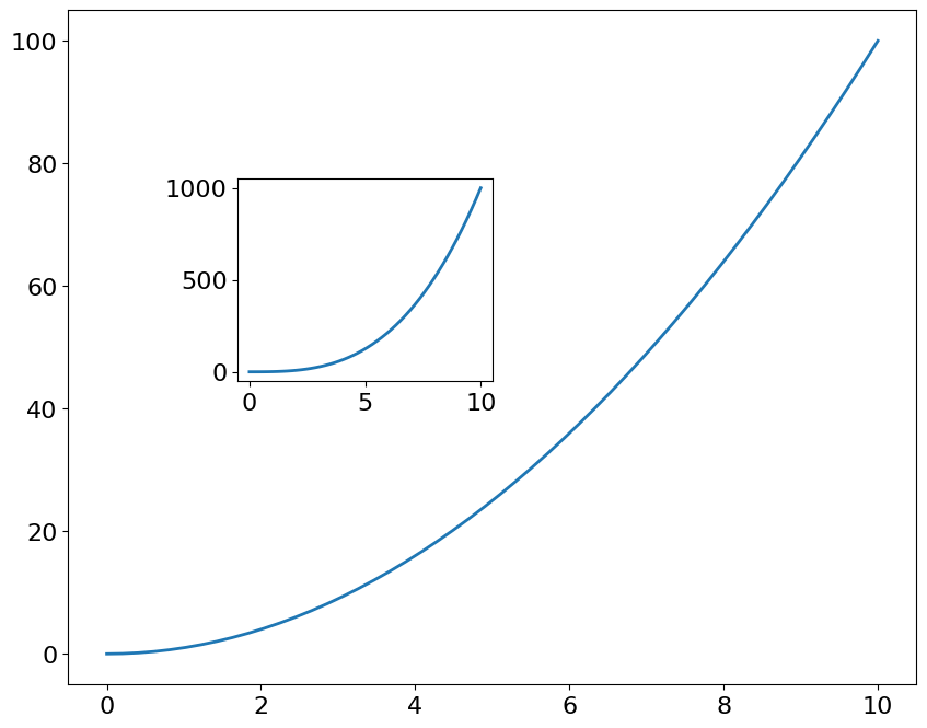<Figure size 1000x800 with 1 Axes>
