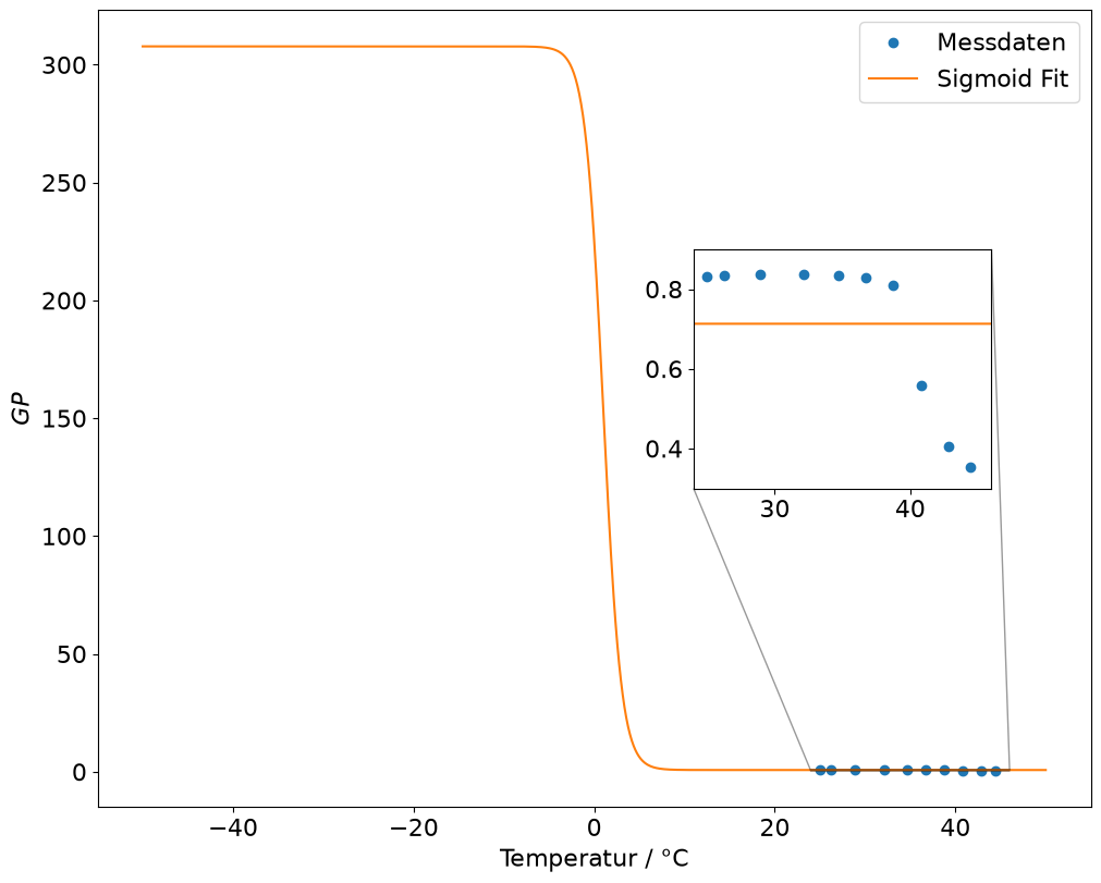 <Figure size 1000x800 with 1 Axes>