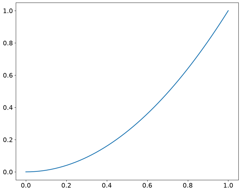<Figure size 1000x800 with 1 Axes>