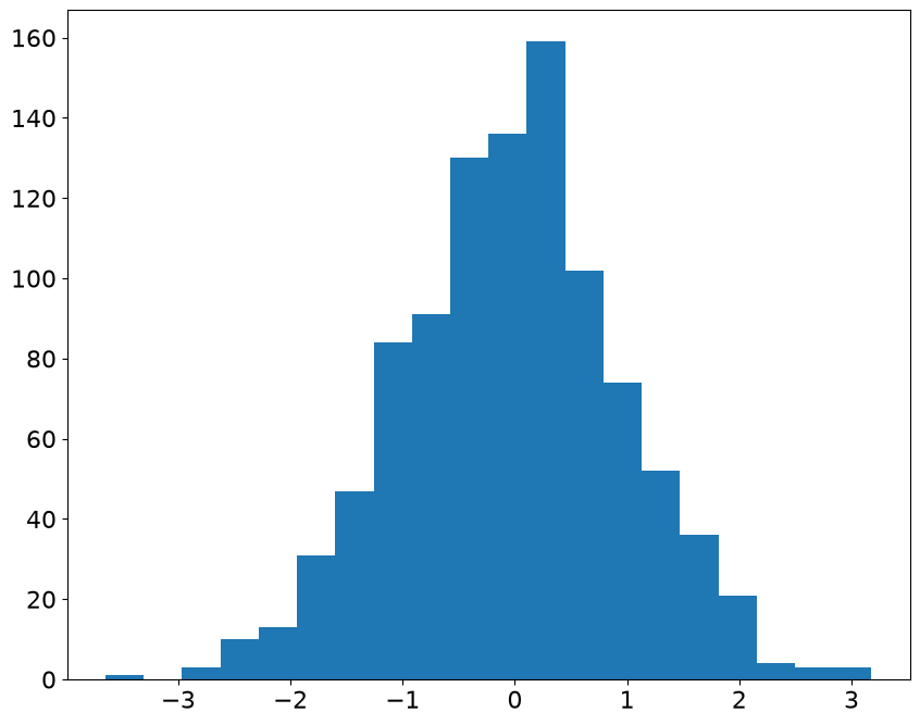 <Figure size 1000x800 with 1 Axes>