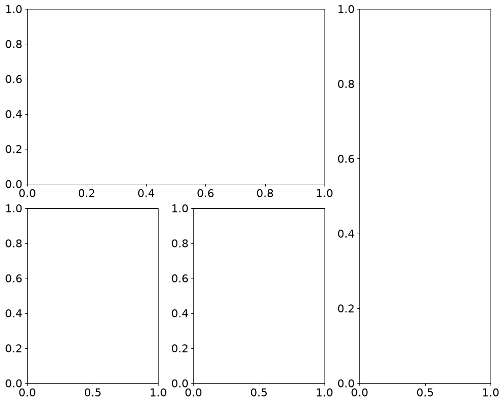<Figure size 1000x800 with 4 Axes>